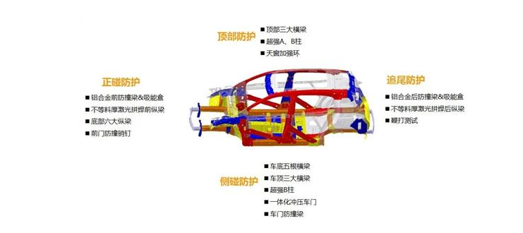车界“金钟罩”是若何炼成的 东风标致